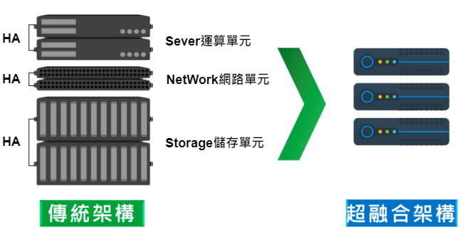 機敏資料外洩與端點安全08